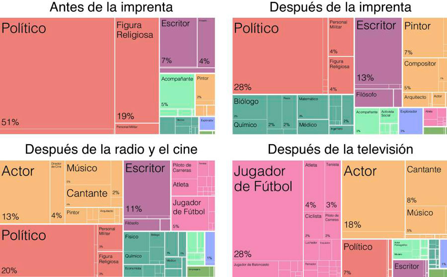 la imprenta en la sociedad elpais 1